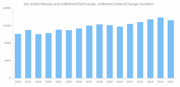 anychart.core.ui.Tooltip.onDomReady_onBeforeTitleChange_onBeforeContentChange created by AnyChart Team