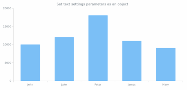anychart.core.ui.Tooltip.textSettings set asObj created by AnyChart Team