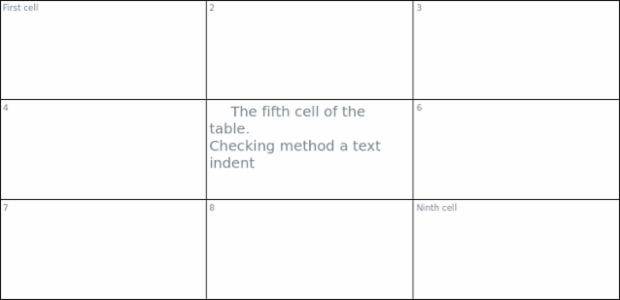 anychart.core.ui.table.Base.textIndent set created by AnyChart Team