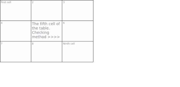 anychart.core.ui.table.Base.textOverflow set created by AnyChart Team