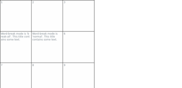 anychart.core.ui.table.Base.wordBreak created by AnyChart Team