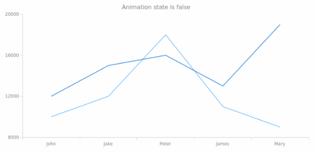 anychart.core.utils.Animation.enabled get created by AnyChart Team
