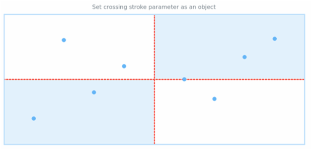 anychart.core.utils.Crossing.stroke set asObj created by AnyChart Team