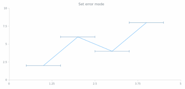 anychart.core.utils.Error.mode set created by AnyChart Team