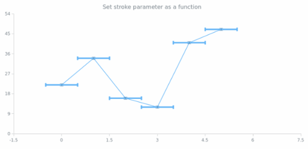 anychart.core.utils.Error.xErrorStroke set asFunc created by AnyChart Team