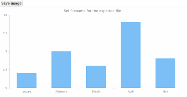 anychart.core.utils.Exports.filename created by AnyChart Team