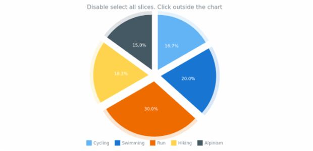 anychart.charts.Pie.unselectOnClickOutOfPoint created by AnyChart Team