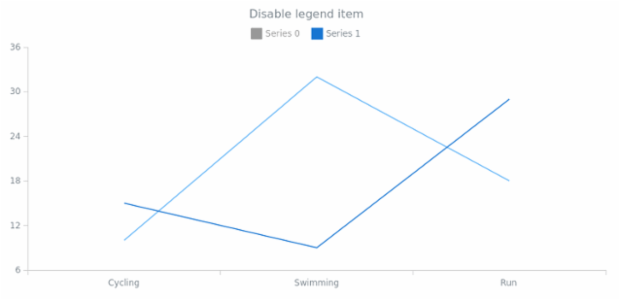 anychart.core.utils.LegendItemSettings.disabled set created by AnyChart Team
