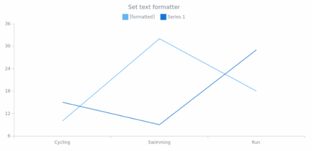 anychart.core.utils.LegendItemSettings.format set created by AnyChart Team