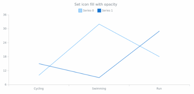 anychart.core.utils.LegendItemSettings.iconFill set asOpacity created by AnyChart Team