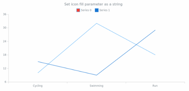 anychart.core.utils.LegendItemSettings.iconFill set asString created by AnyChart Team