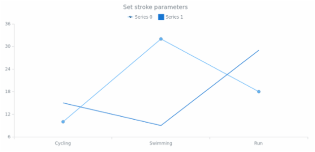 anychart.core.utils.LegendItemSettings.iconMarkerStroke set created by AnyChart Team