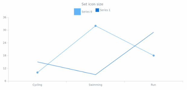 anychart.core.utils.LegendItemSettings.iconSize set created by AnyChart Team
