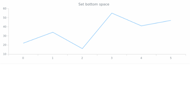 anychart.core.utils.Margin.bottom set created by AnyChart Team