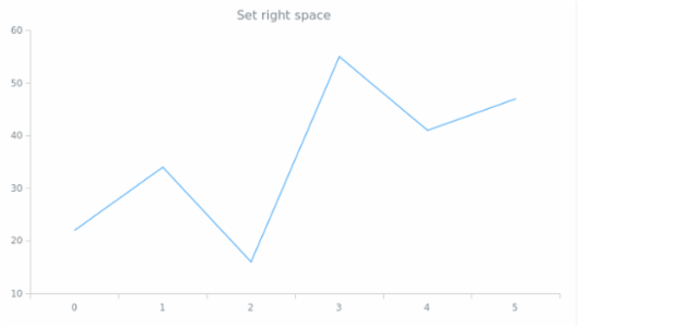 anychart.core.utils.Margin.right set created by AnyChart Team