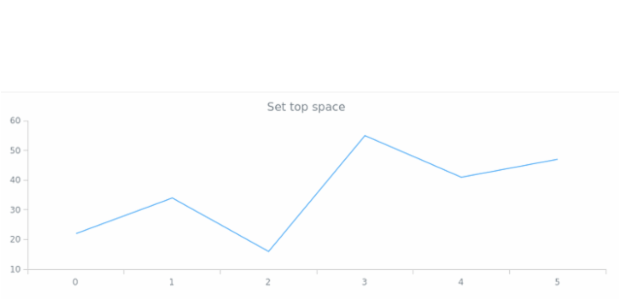 anychart.core.utils.Margin.top set created by AnyChart Team