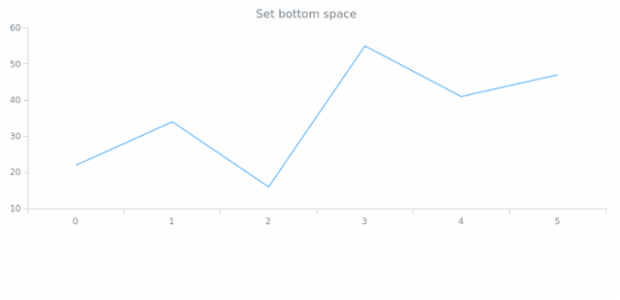 anychart.core.utils.Padding.bottom set created by AnyChart Team