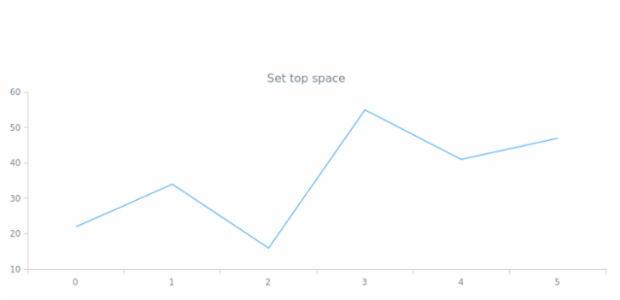 anychart.core.utils.Padding.top set created by AnyChart Team