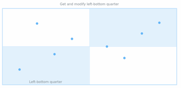anychart.core.utils.QuarterSettings.leftBottom get created by AnyChart Team
