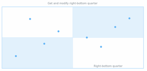 anychart.core.utils.QuarterSettings.rightBottom get created by AnyChart Team