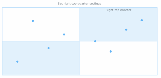 anychart.core.utils.QuarterSettings.rightTop set created by AnyChart Team