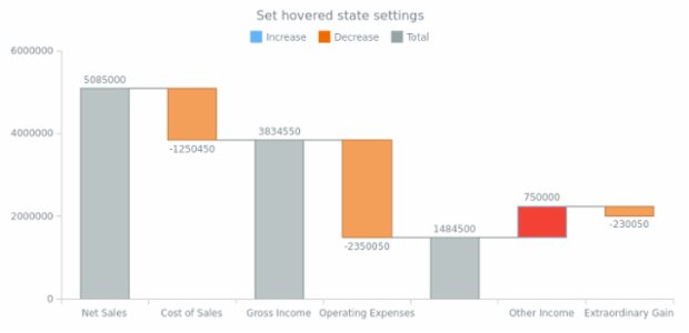 anychart.core.waterfall.series.Waterfall.hovered set created by AnyChart Team