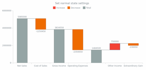 anychart.core.waterfall.series.Waterfall.normal set created by AnyChart Team