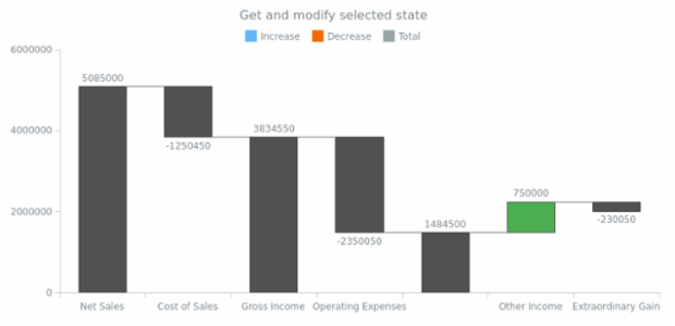 anychart.core.waterfall.series.Waterfall.selected get created by AnyChart Team