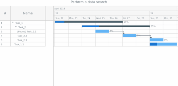 anychart.data.Tree.search created by AnyChart Team