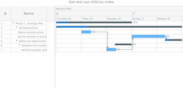 anychart.data.TreeView.DataItem.getChildAt created by AnyChart Team