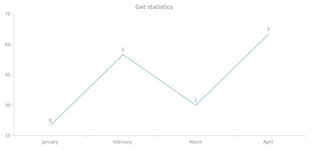 anychart.format.Context.getStat created by AnyChart Team