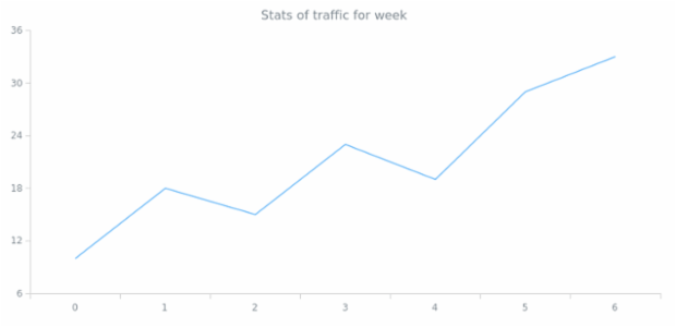 anychart.format.subs created by AnyChart Team