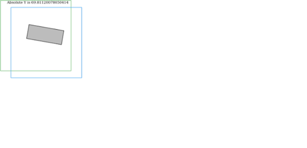 anychart.graphics.vector.Element.getAbsoluteY created by AnyChart Team
