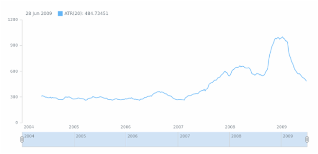 anychart.math.atr created by AnyChart Team
