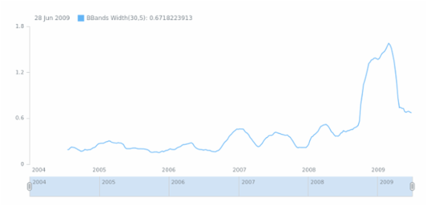 anychart.math.bbandsWidth created by AnyChart Team