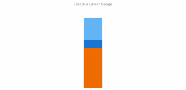 anychart.gauges.linear created by AnyChart Team