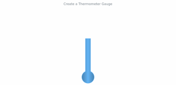 anychart.gauges.thermometer created by AnyChart Team