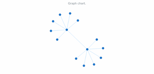 anychart.graph created by AnyChart Team