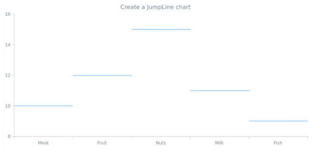 anychart.jumpLine created by AnyChart Team