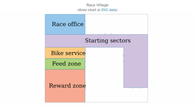 anychart.seatMap created by AnyChart Team