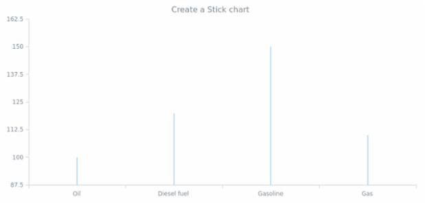 anychart.stick created by AnyChart Team