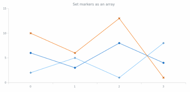 anychart.palettes.Markers.items set asArray created by AnyChart Team