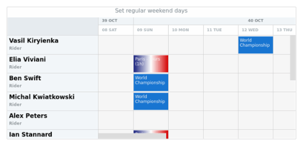 anychart.scales.Calendar.weekendRange created by AnyChart Team