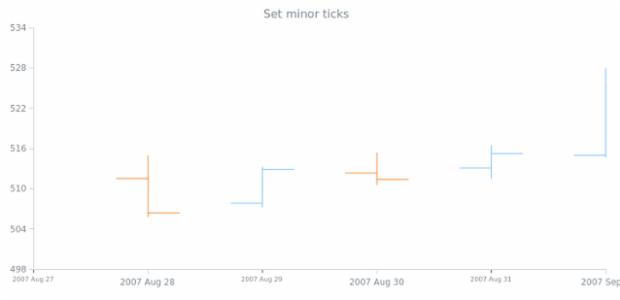 Sample created by AnyChart Team