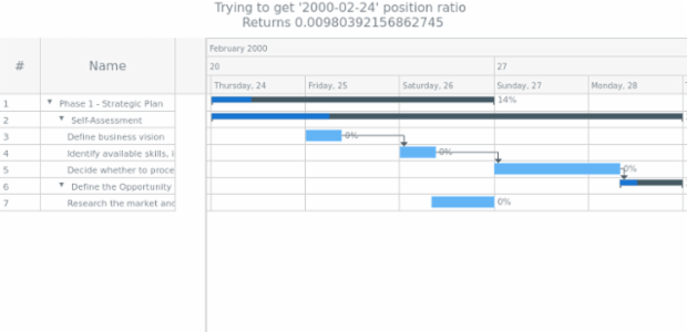 anychart.scales.GanttDateTime.transform created by AnyChart Team
