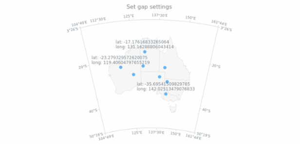 anychart.scales.Geo.gap set created by AnyChart Team