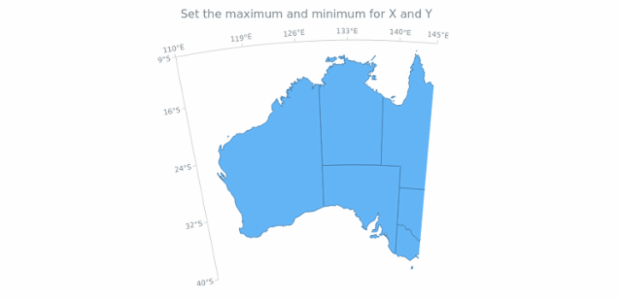 anychart.scales.Geo.maxminXY created by AnyChart Team