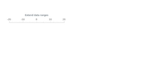 anychart.scales.ScatterBase.extendDataRange created by AnyChart Team