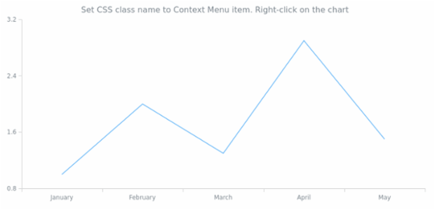 anychart.ui.ContextMenu.addClassName created by AnyChart Team