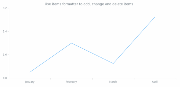 anychart.ui.ContextMenu.itemsFormatter set created by AnyChart Team